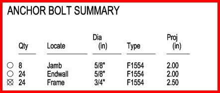 Anchor Bolt Summary