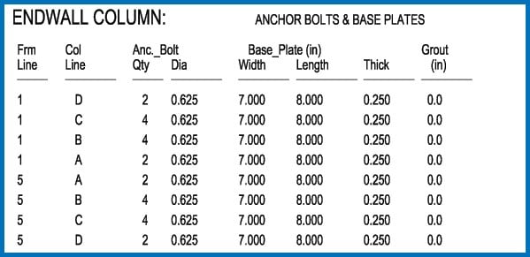 Anchor Bolt Endwall Column